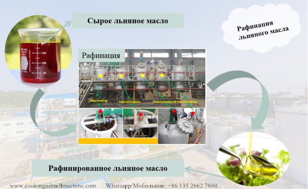Технологический процесс малого оборудования для рафинации льняного масла