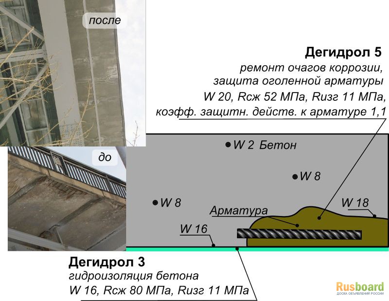 Фото 3. Всесторонняя защита бетона и арматуры от коррозии. Дегидрол 5