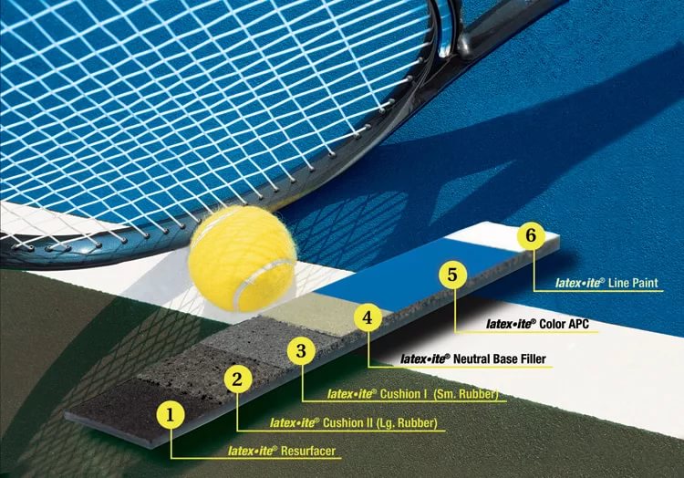 Фото 3. Современное покрытие для теннисного корта – Хард (Hard) – отличное качество и комфорт