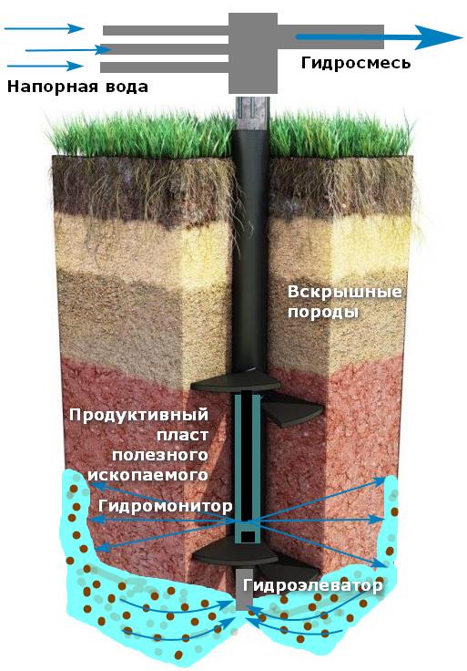 Добыча полезных ископаемых фото