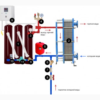 Индукционный электрокотел ИКВ отопление