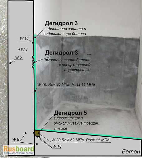 Фото 2. Дегидрол 3 Проникающая гидроизоляция и цементация пустот